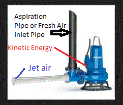 jet aerators principle
